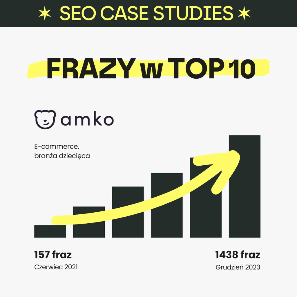 Amko