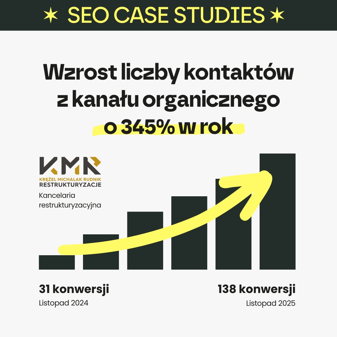 KMR Restrukturyzacje — wyniki SEO
