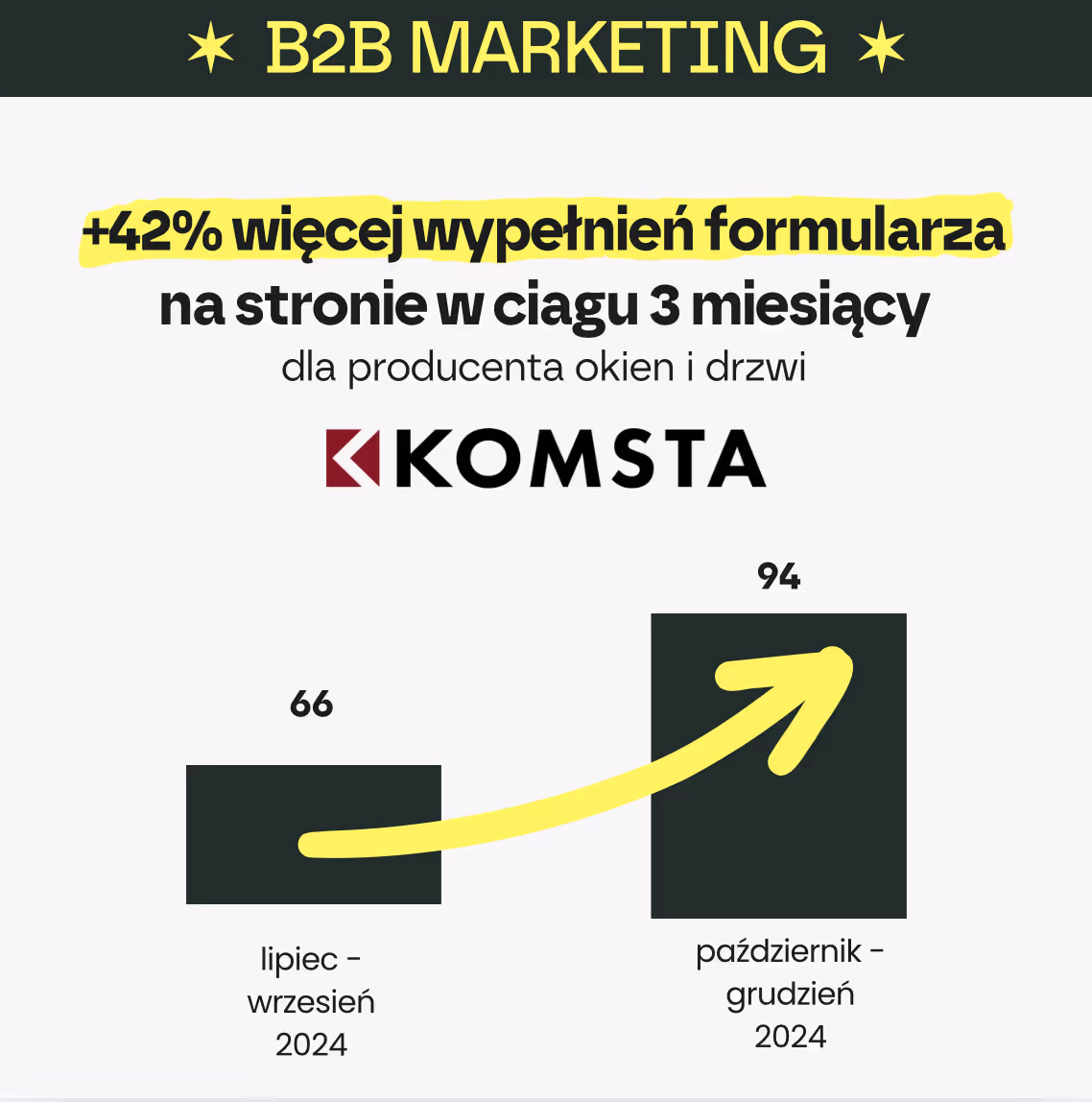 Wyniki kampanii Komsta